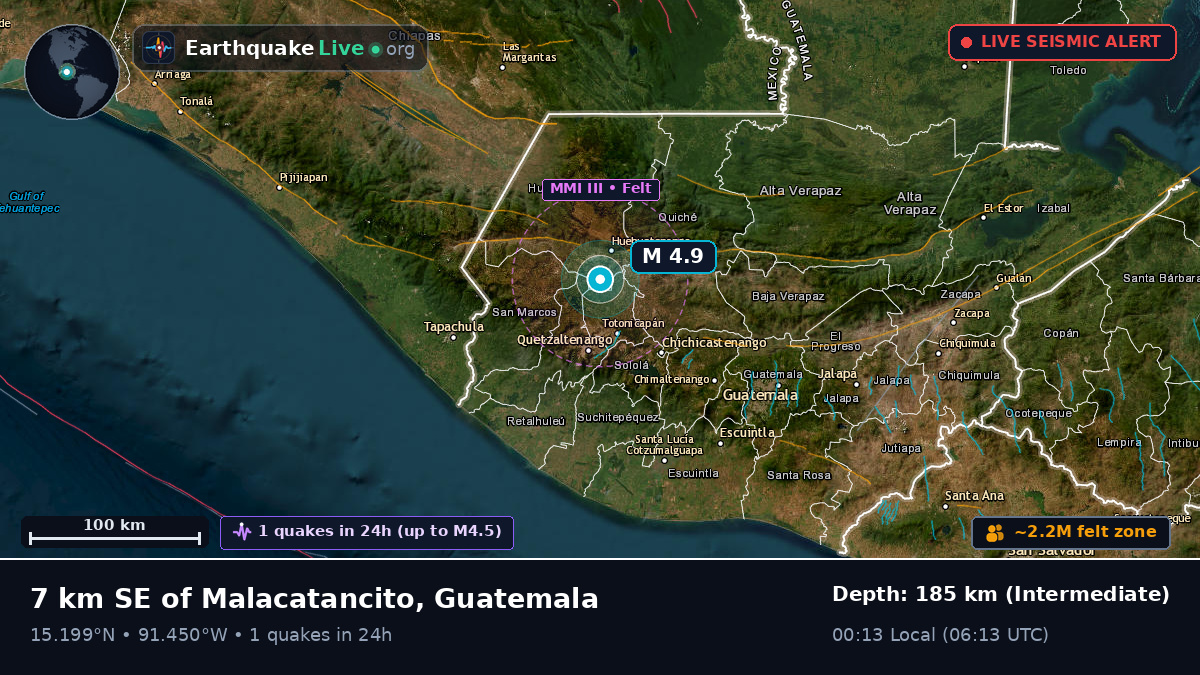 Quezaltenango, Guatemala