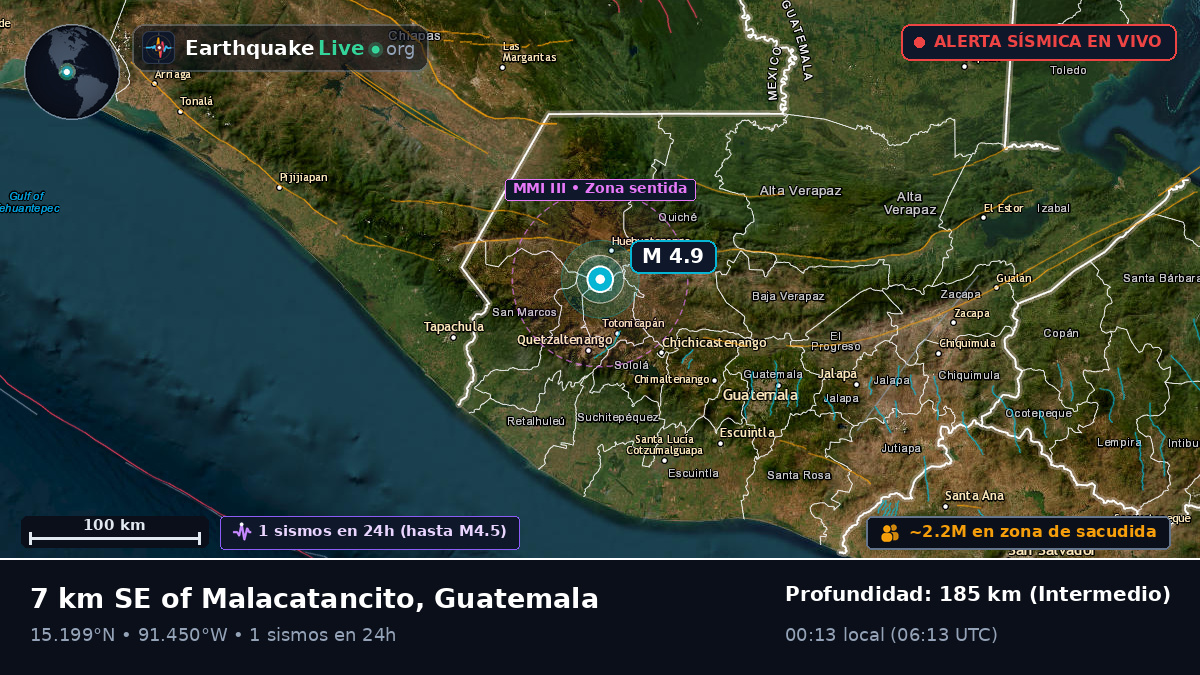Quezaltenango, Guatemala