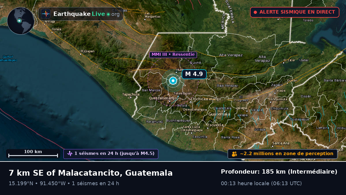 Quezaltenango, Guatemala