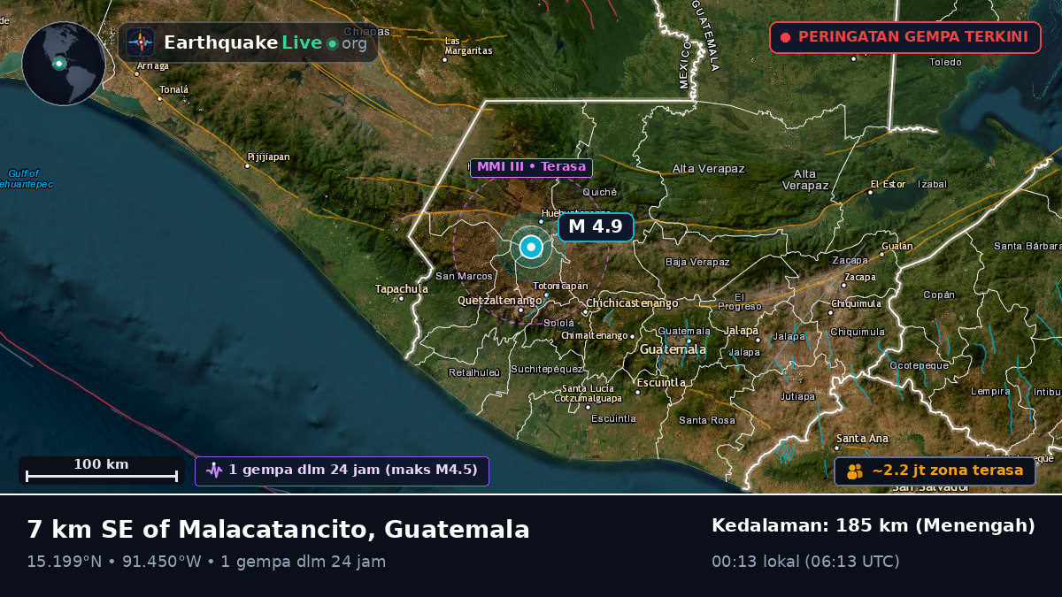 Quezaltenango, Guatemala