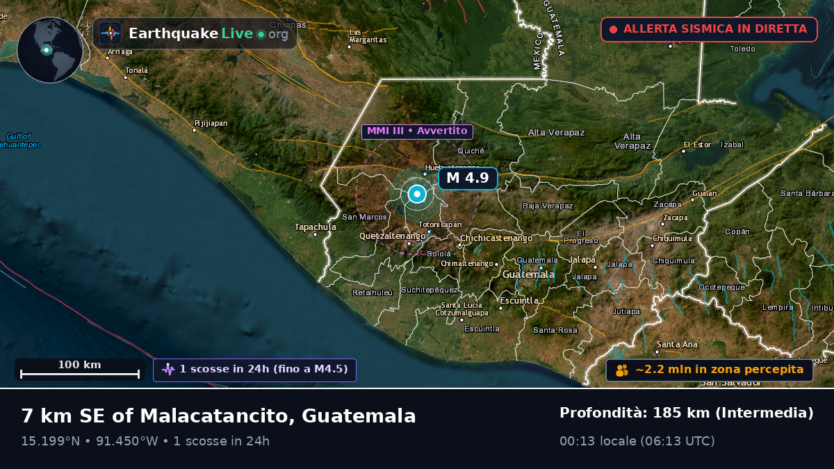 Quezaltenango, Guatemala