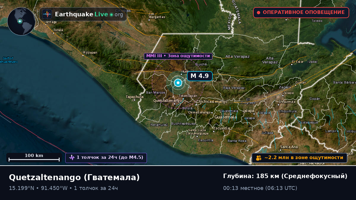 Quezaltenango, Гватемала
