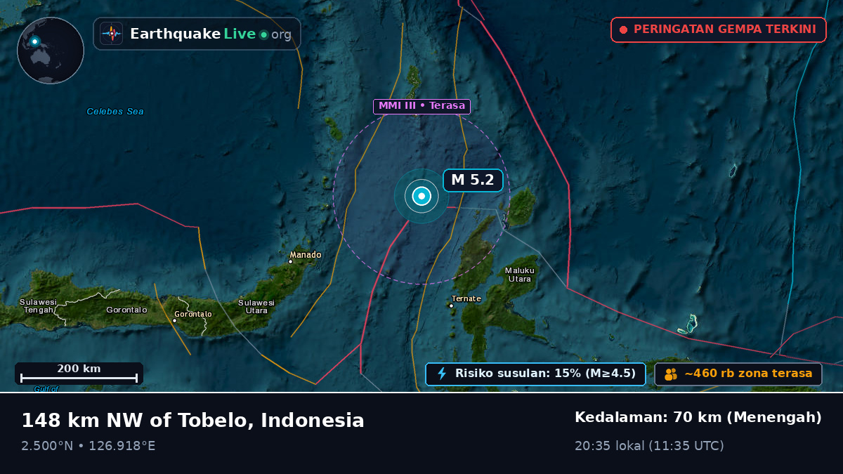 Laut Maluku (Indonesia)