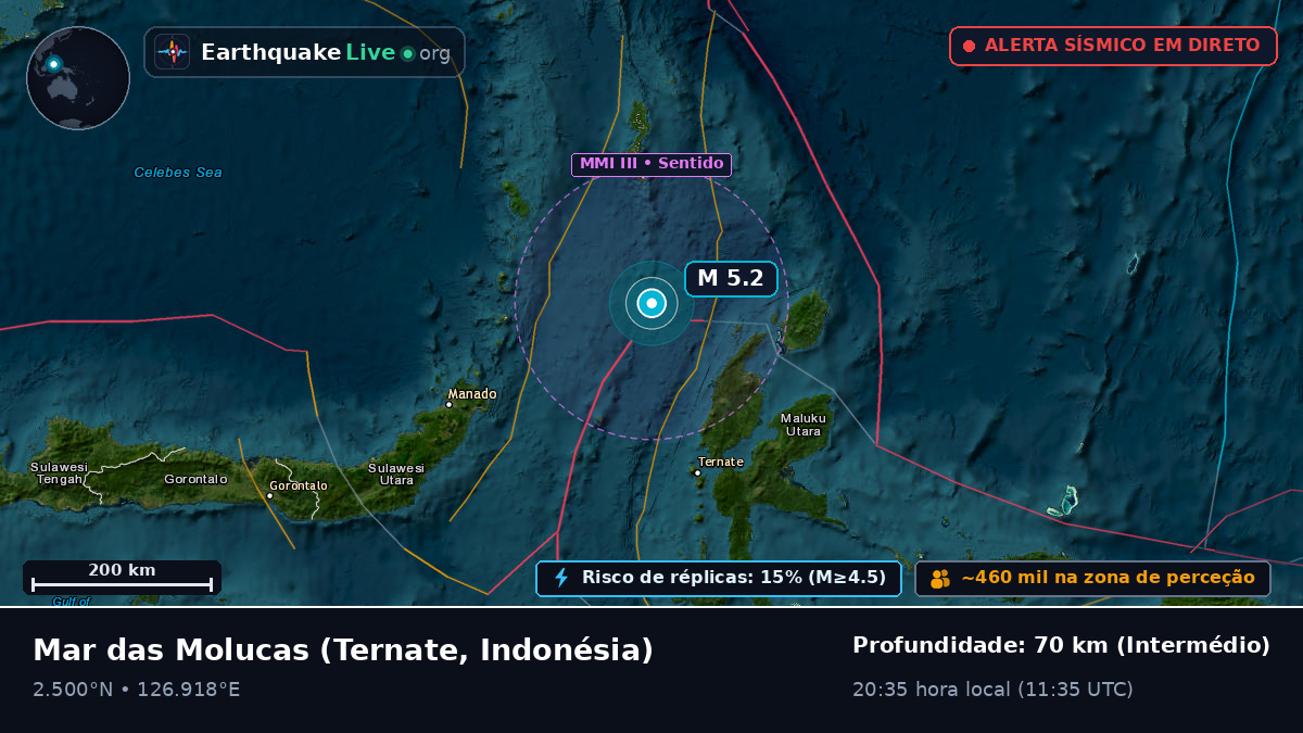 Mar das Molucas (Indonésia)
