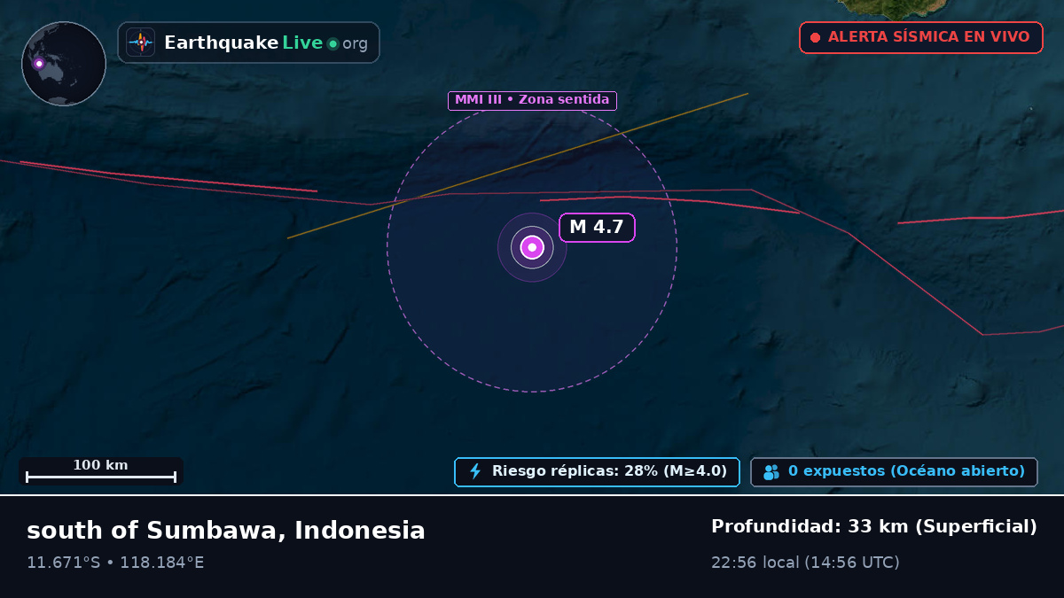 Océano Índico (Indonesia)