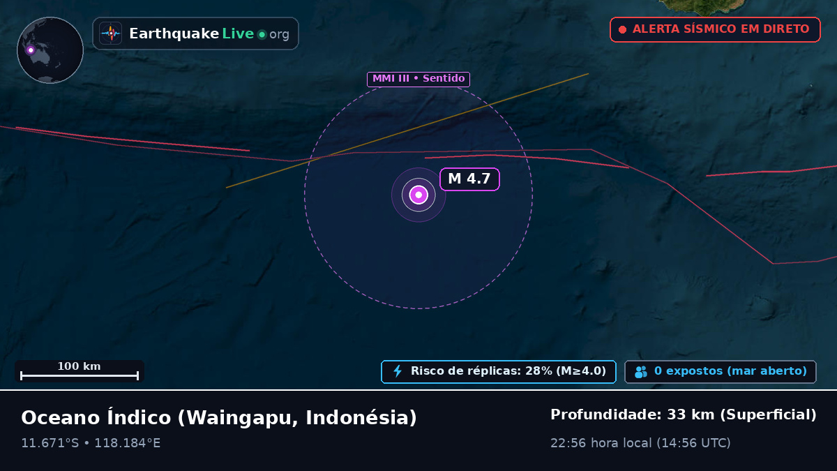 Oceano Índico (Indonésia)