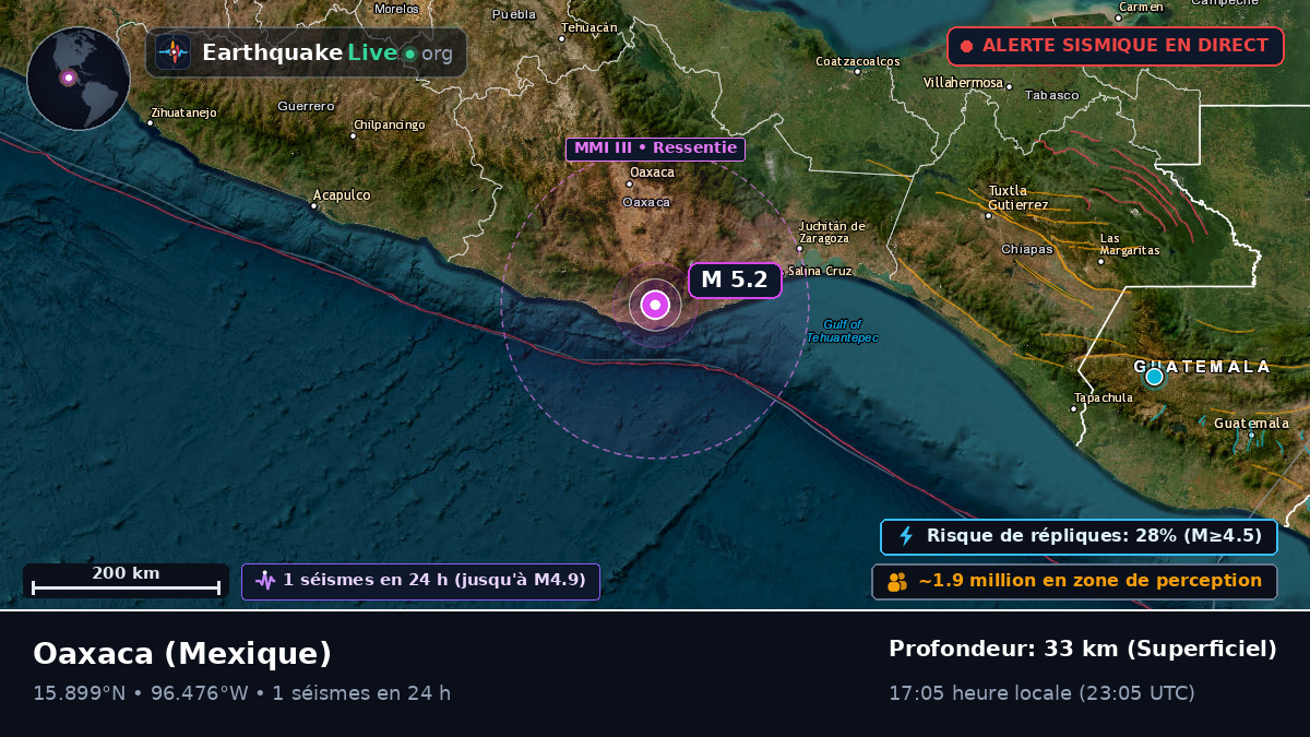 Oaxaca, Mexique