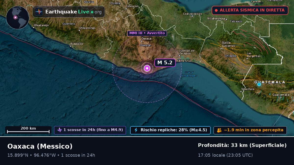 Oaxaca, Messico