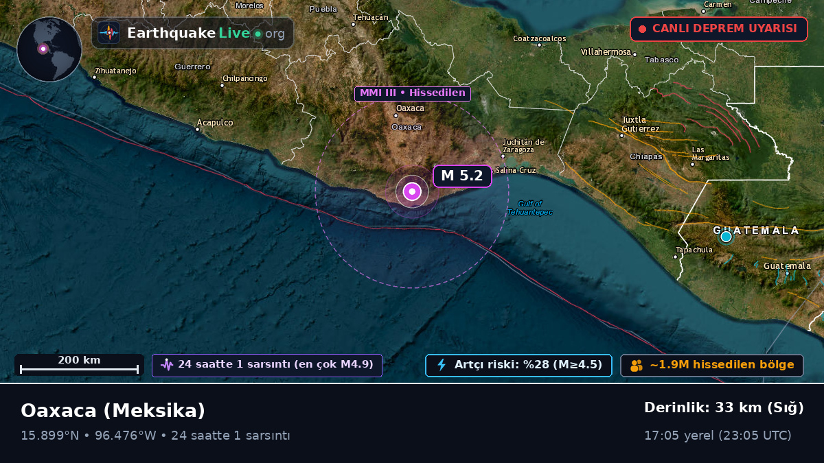 Oaxaca, Meksika