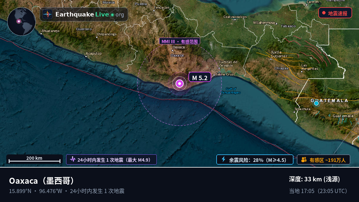 Oaxaca, 墨西哥