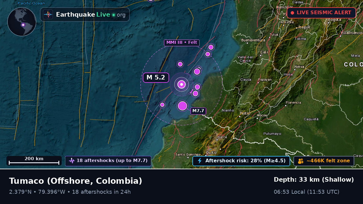 Off the coast of Tumaco, Colombia