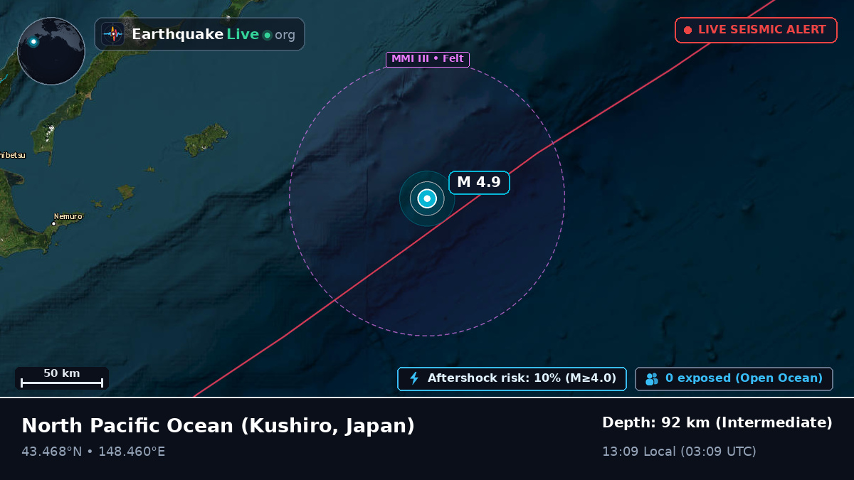 North Pacific Ocean (Japan)