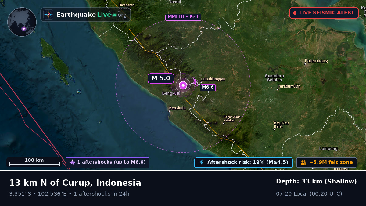 Bengkulu, Indonesia