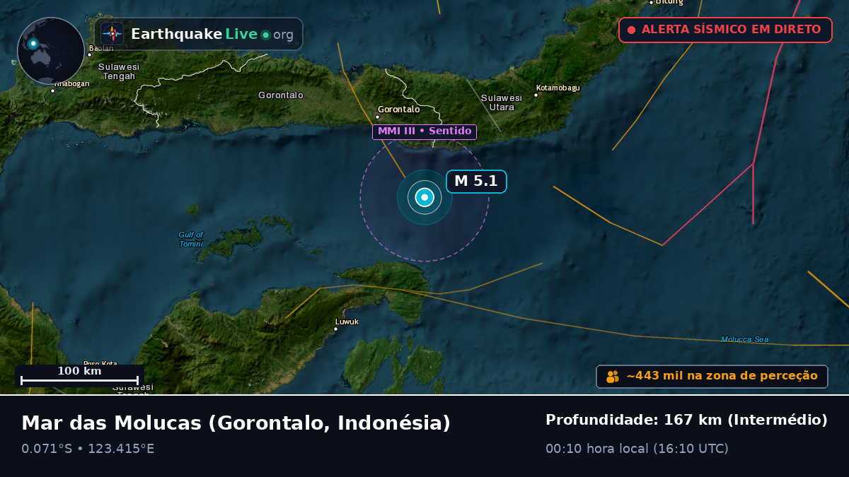 Mar das Molucas (Indonésia)