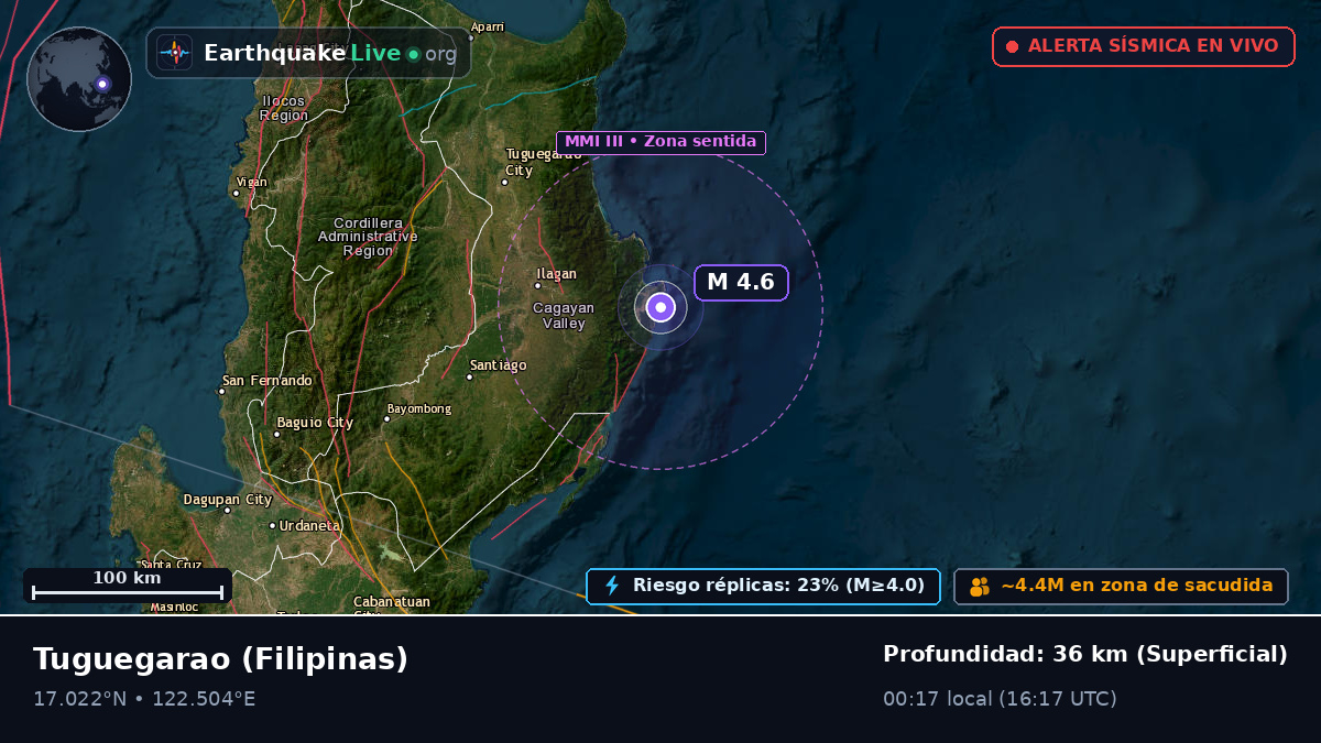 Cagayan, Filipinas