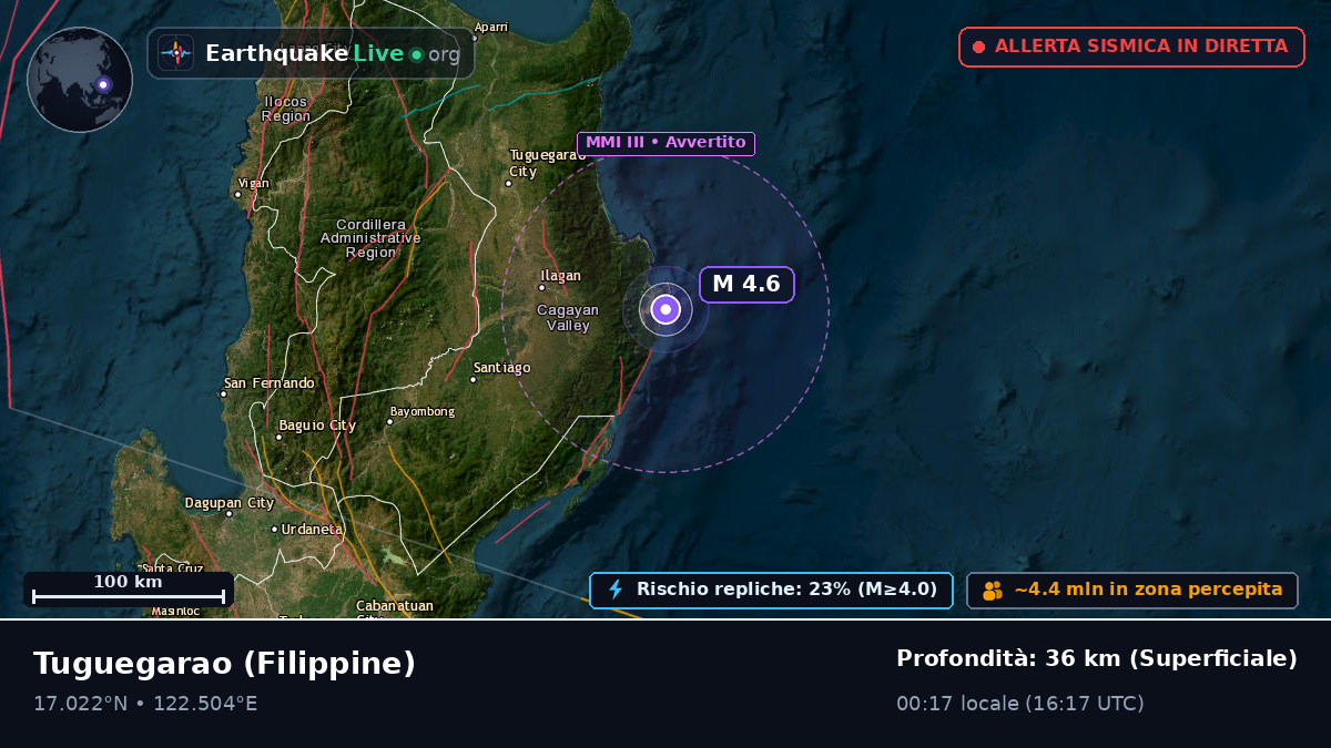 Cagayan, Filippine