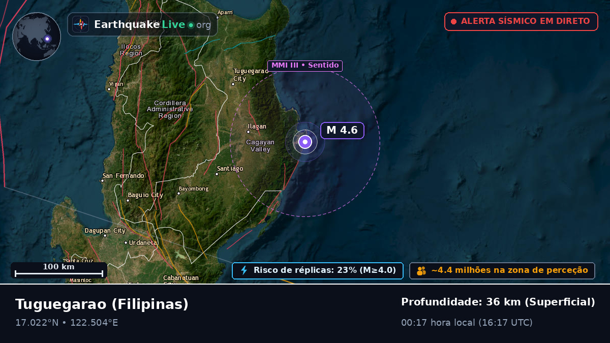 Cagayan, Filipinas