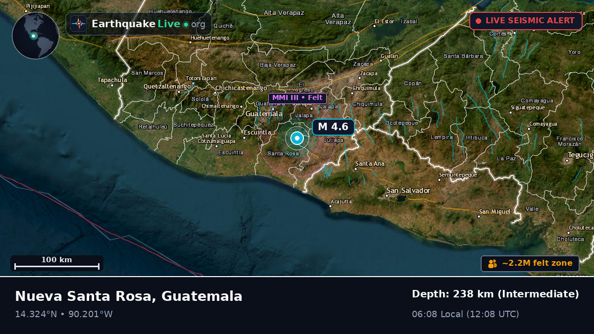 Guatemala, Guatemala