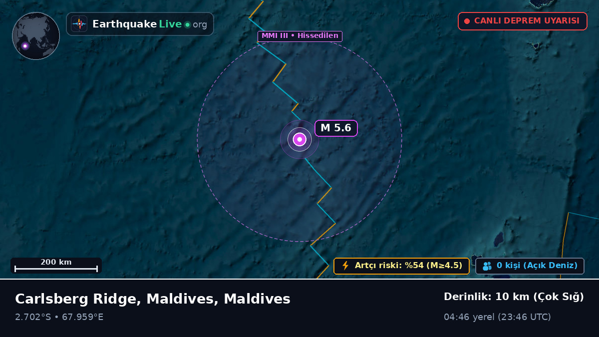 Hint Okyanusu (Maldives)