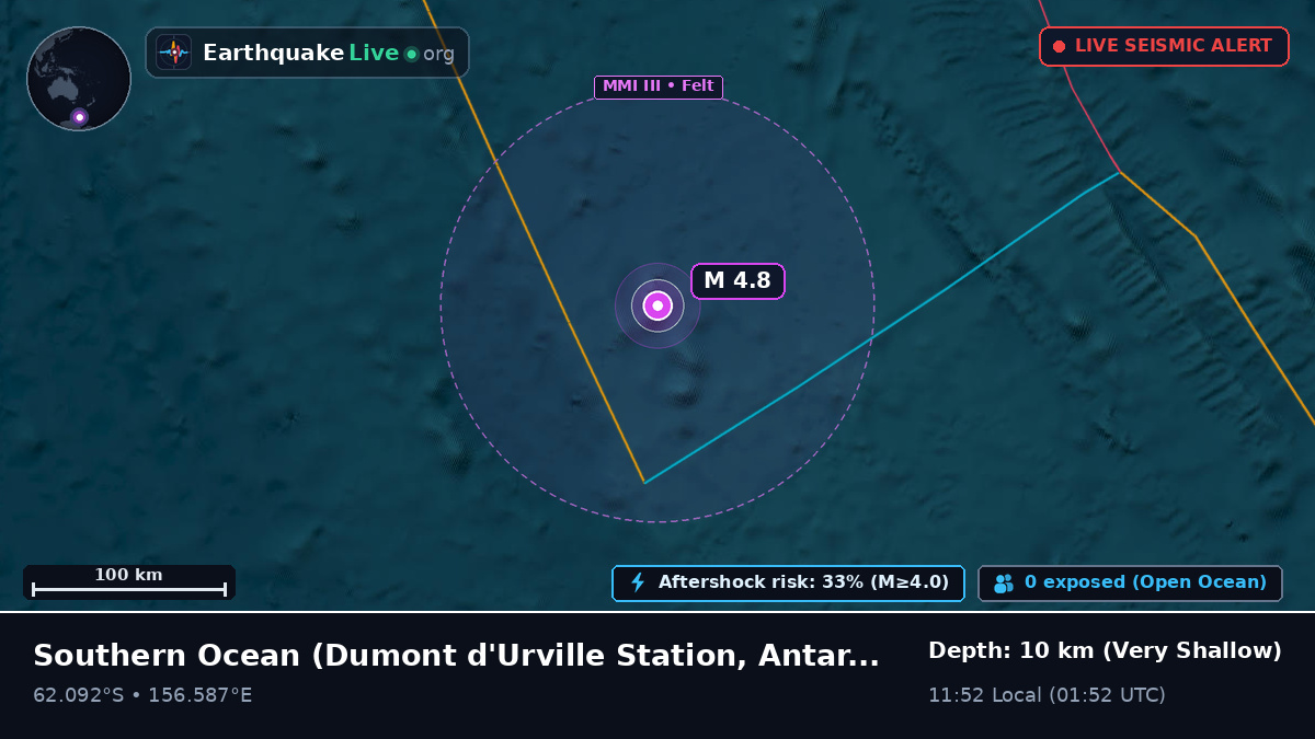 Southern Ocean (Antarctica)