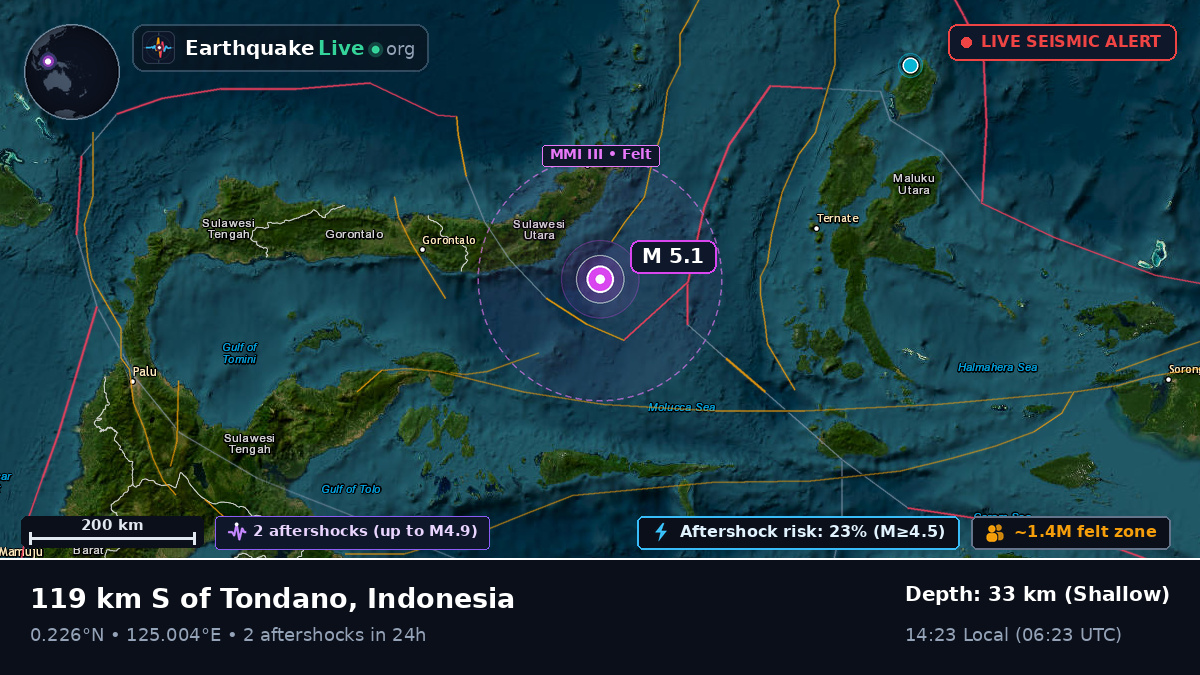 Molucca Sea (Indonesia)
