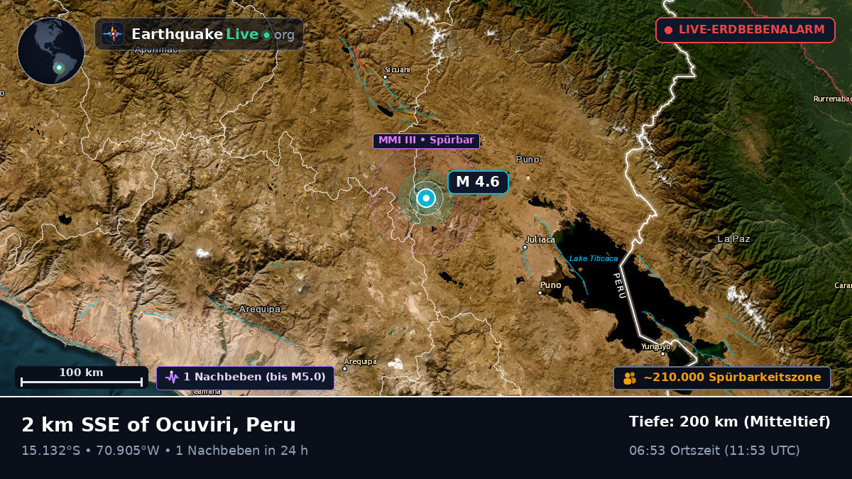 Callao, Peru