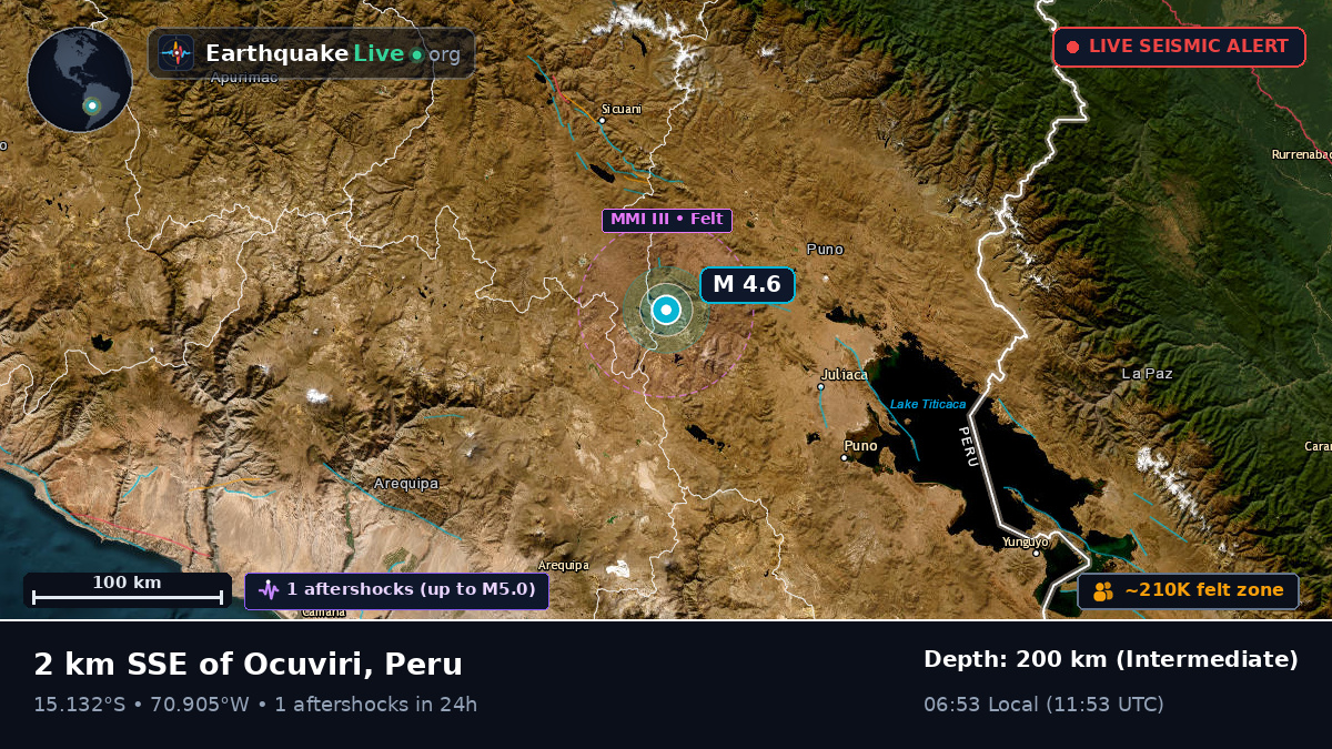 Callao, Peru