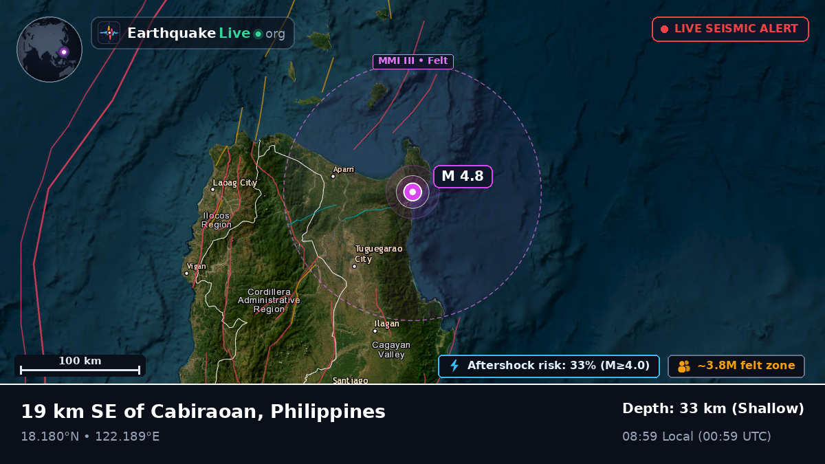 Philippine Sea (Philippines)