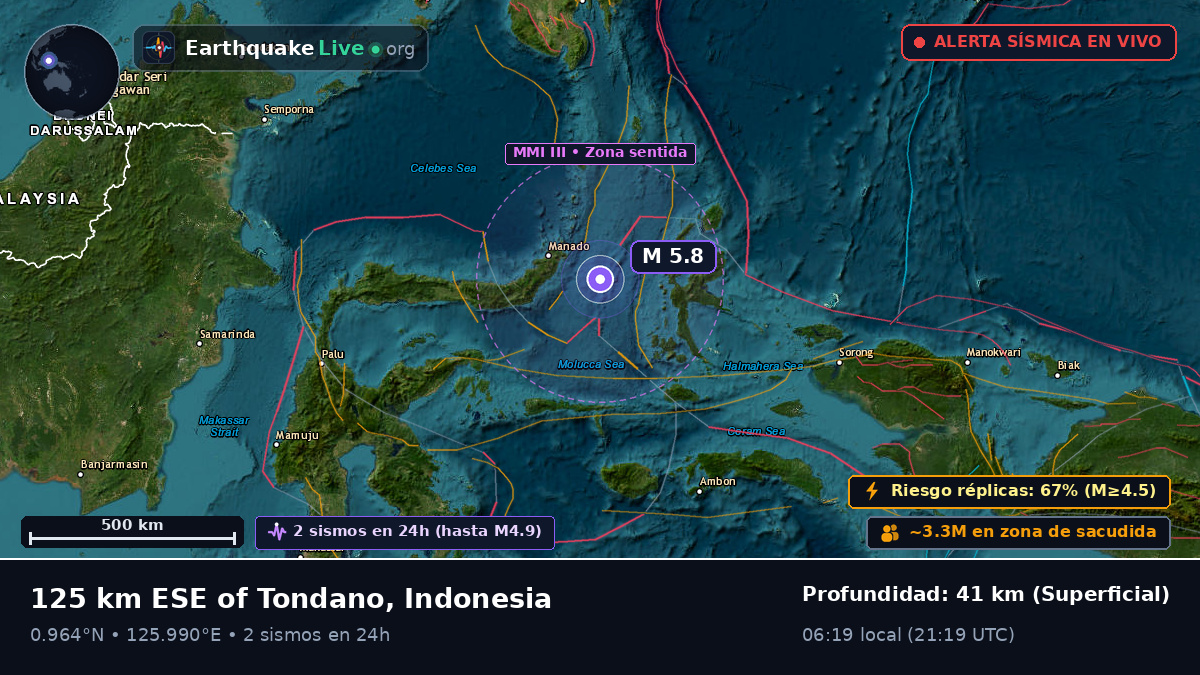 Mar de Molucas (Indonesia)