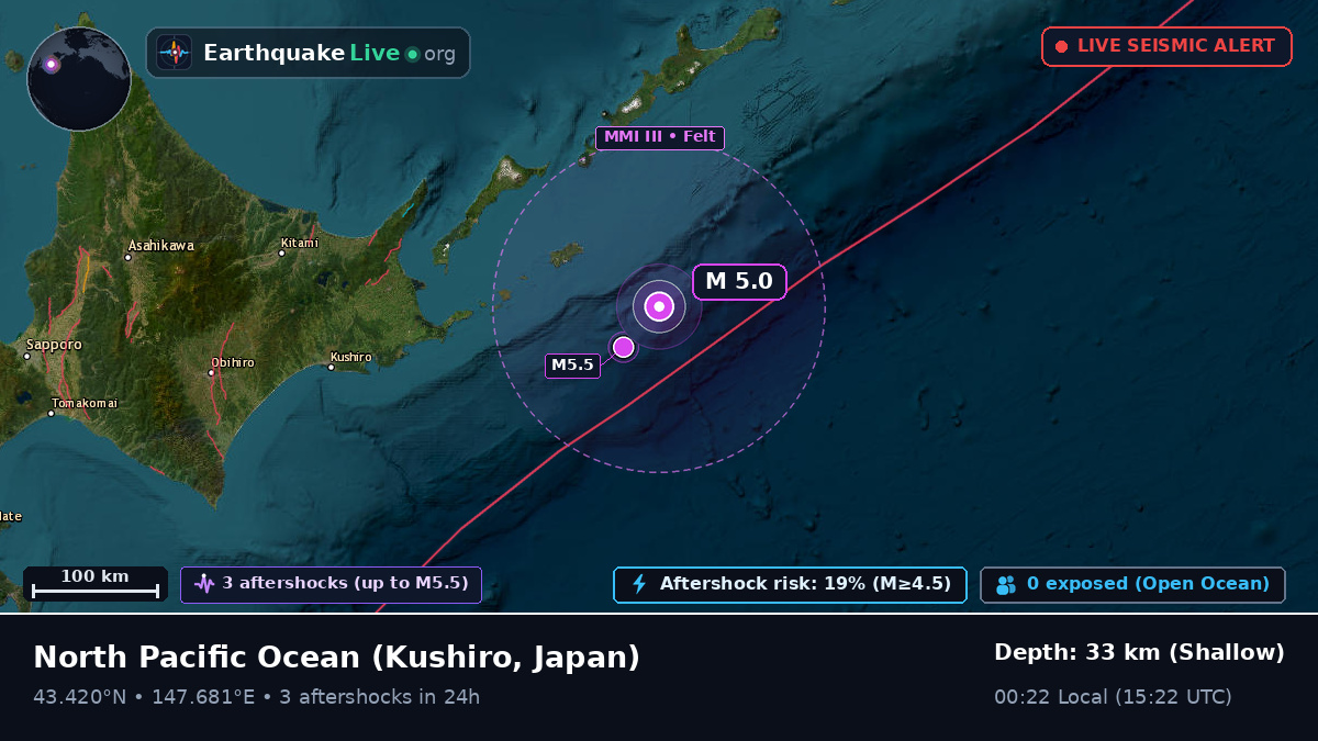 North Pacific Ocean (Japan)