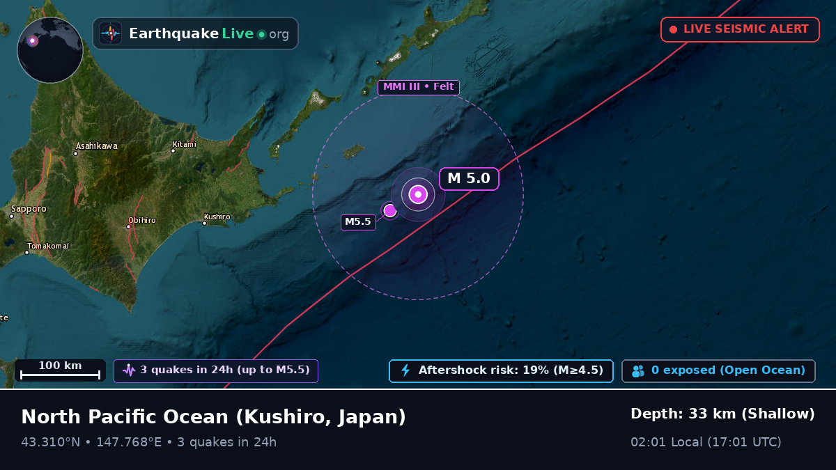 North Pacific Ocean (Japan)