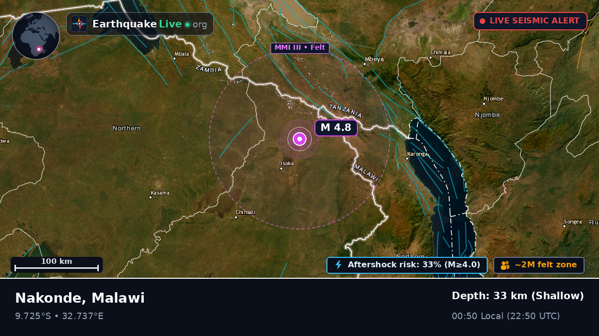 Chitipa, Malawi