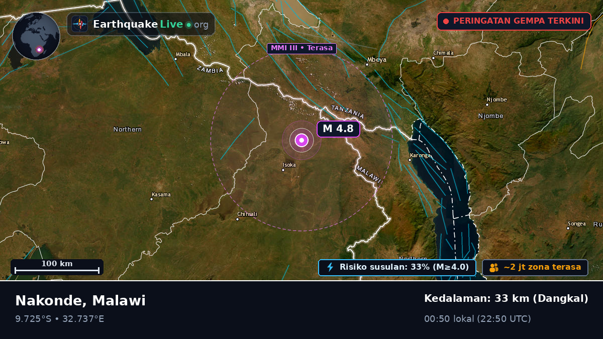 Chitipa, Malawi