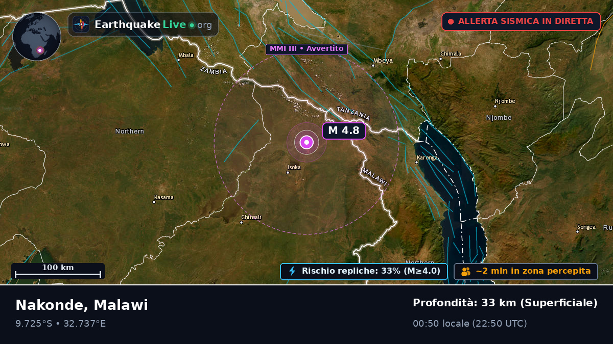 Chitipa, Malawi