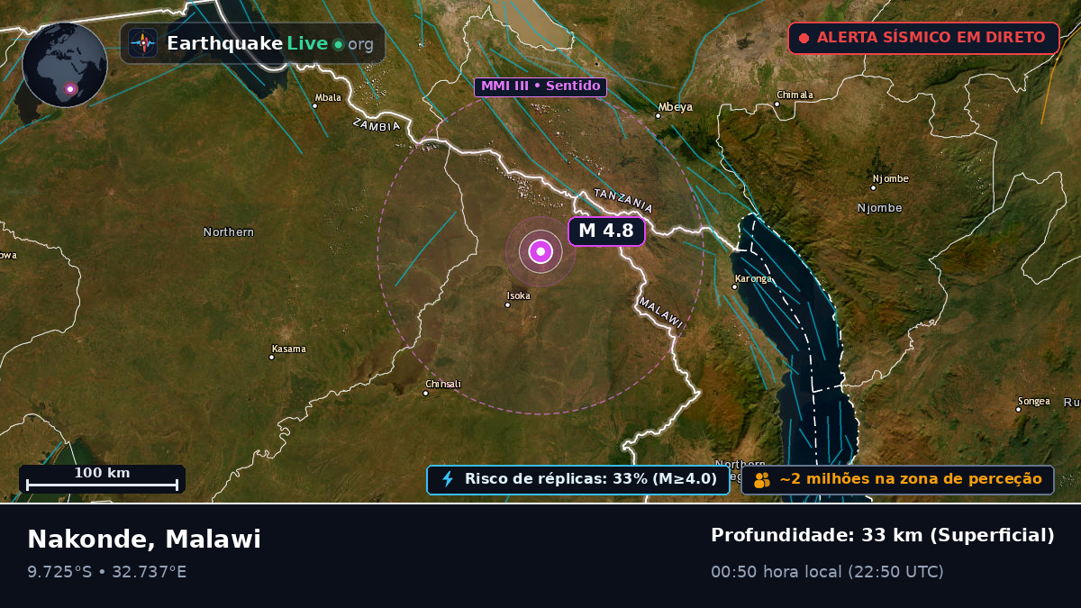 Chitipa, Malawi