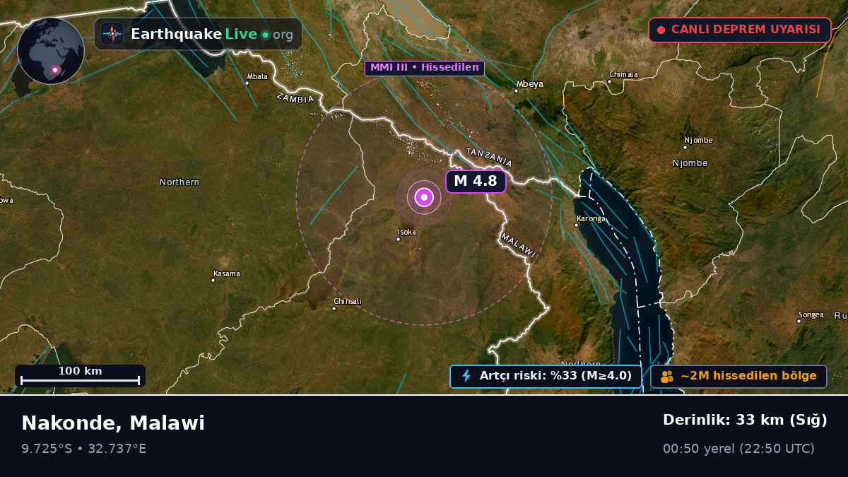 Chitipa, Malawi