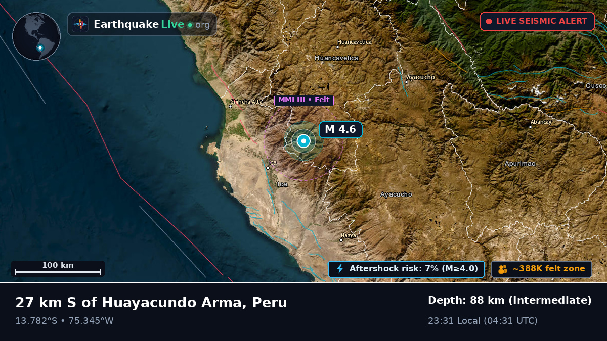 Ica, Peru