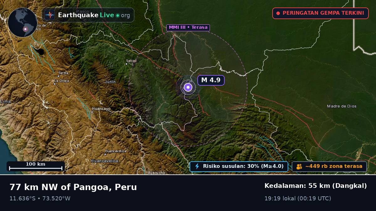 Junín, Peru