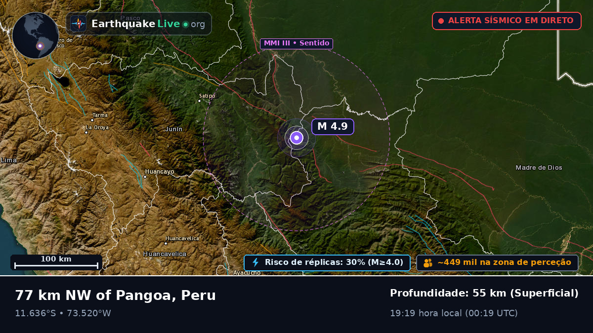 Junín, Peru