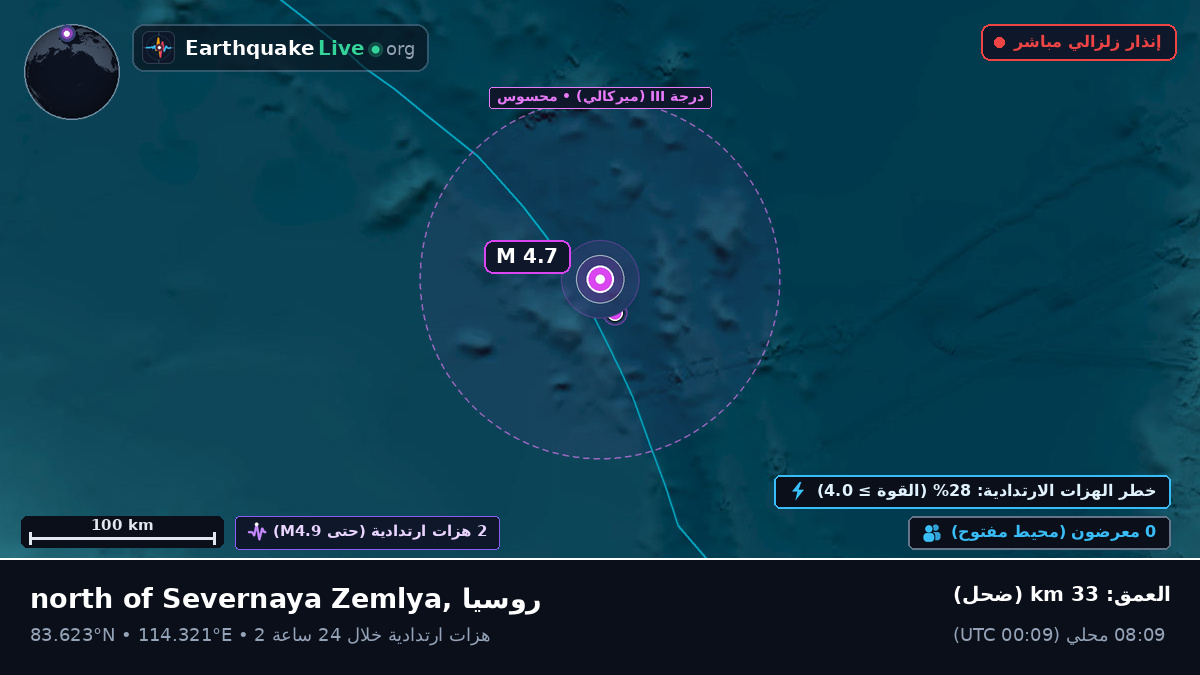 المحيط المتجمد الشمالي (روسيا)