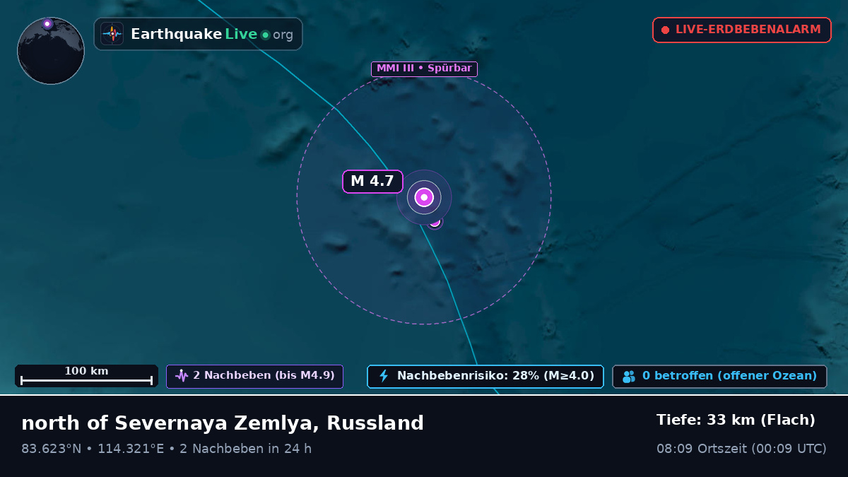 Arktischer Ozean (Russland)