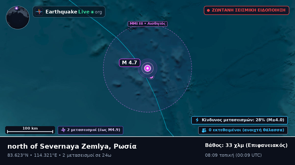 Αρκτικός Ωκεανός (Ρωσία)