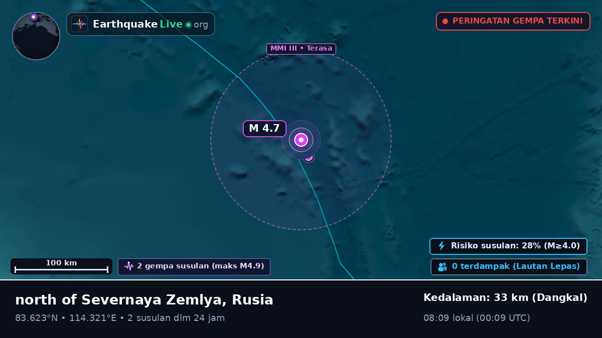 Samudra Arktik (Rusia)