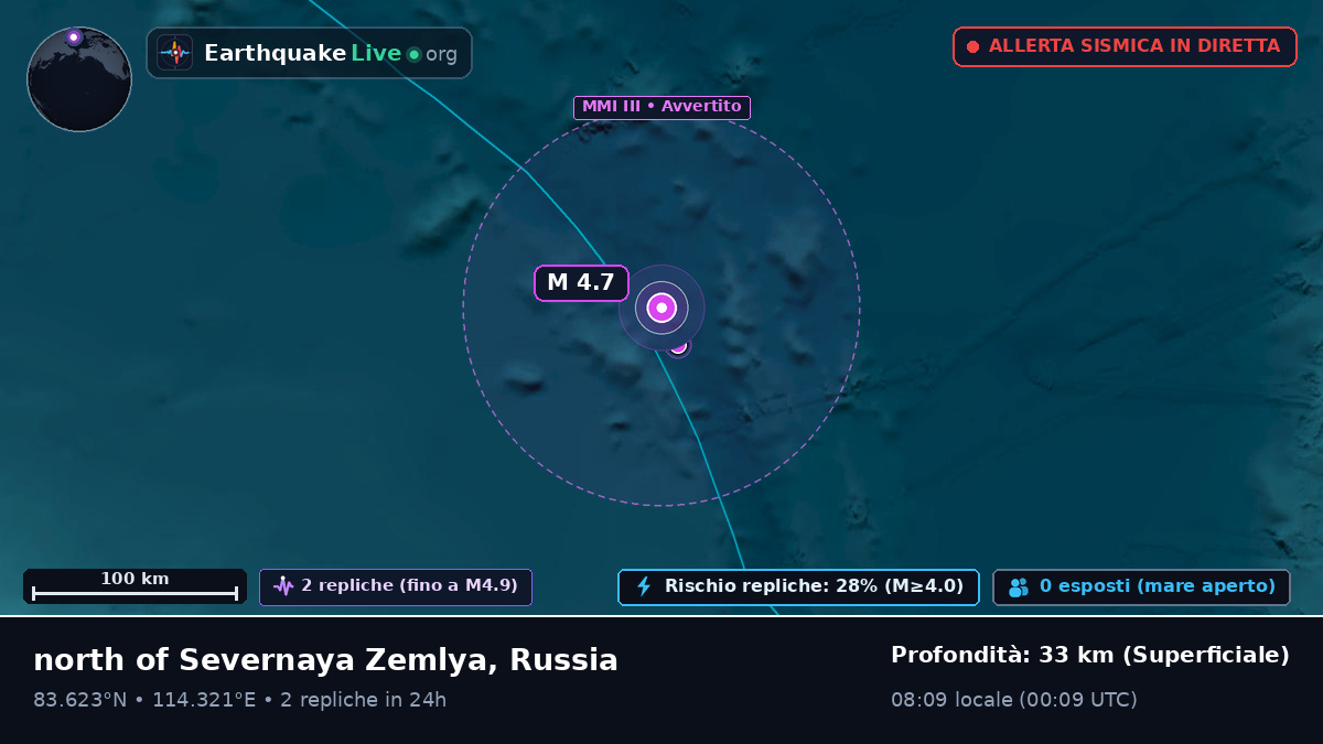 Oceano Artico (Russia)