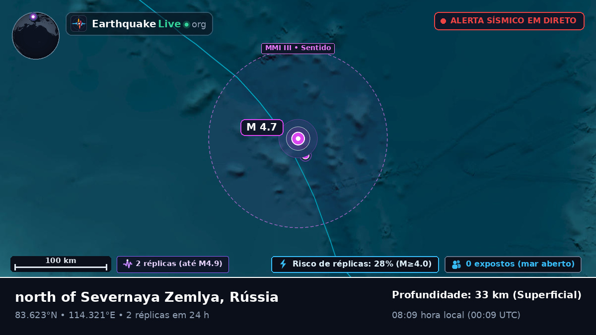 Oceano Ártico (Rússia)