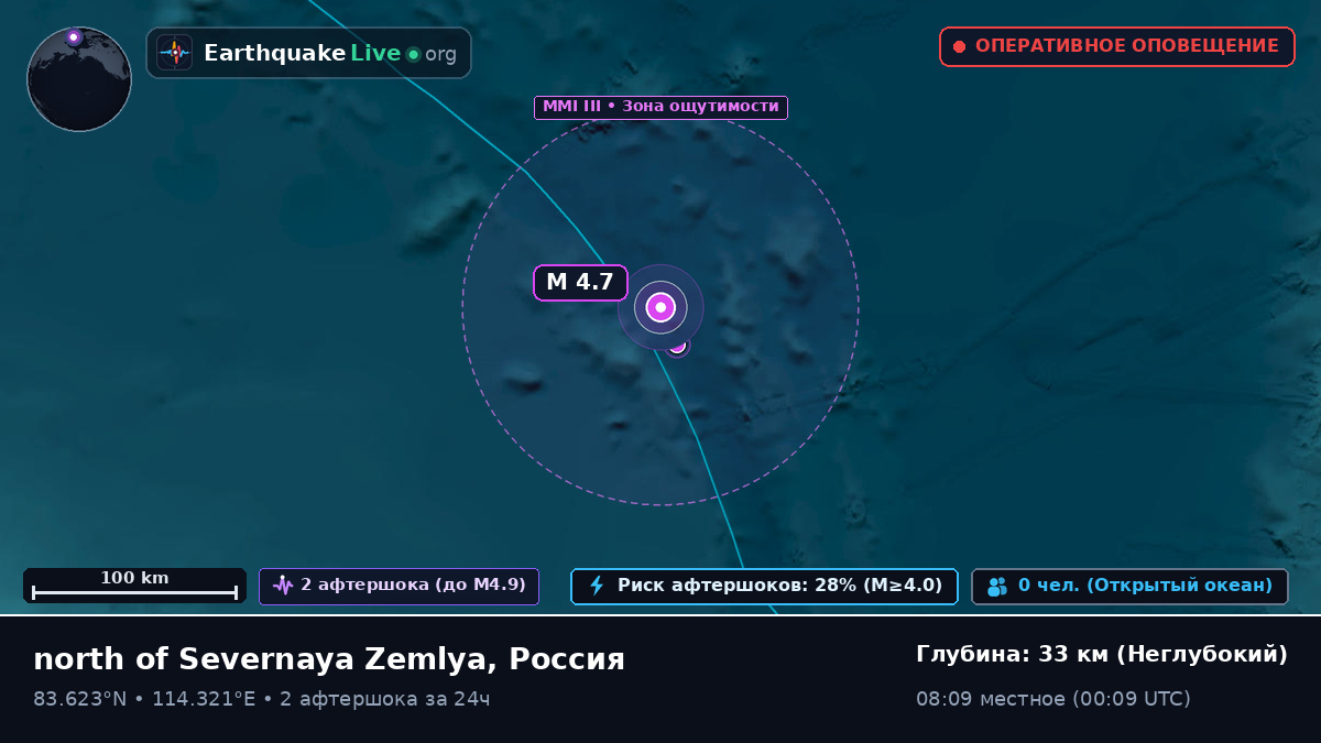 Северный Ледовитый океан (Россия)