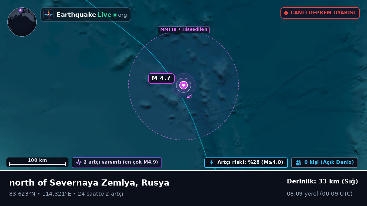 Kuzey Buz Denizi (Rusya)