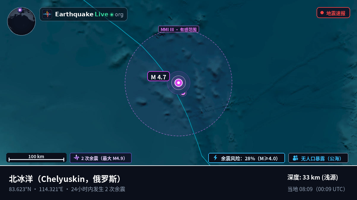北冰洋 (俄罗斯)