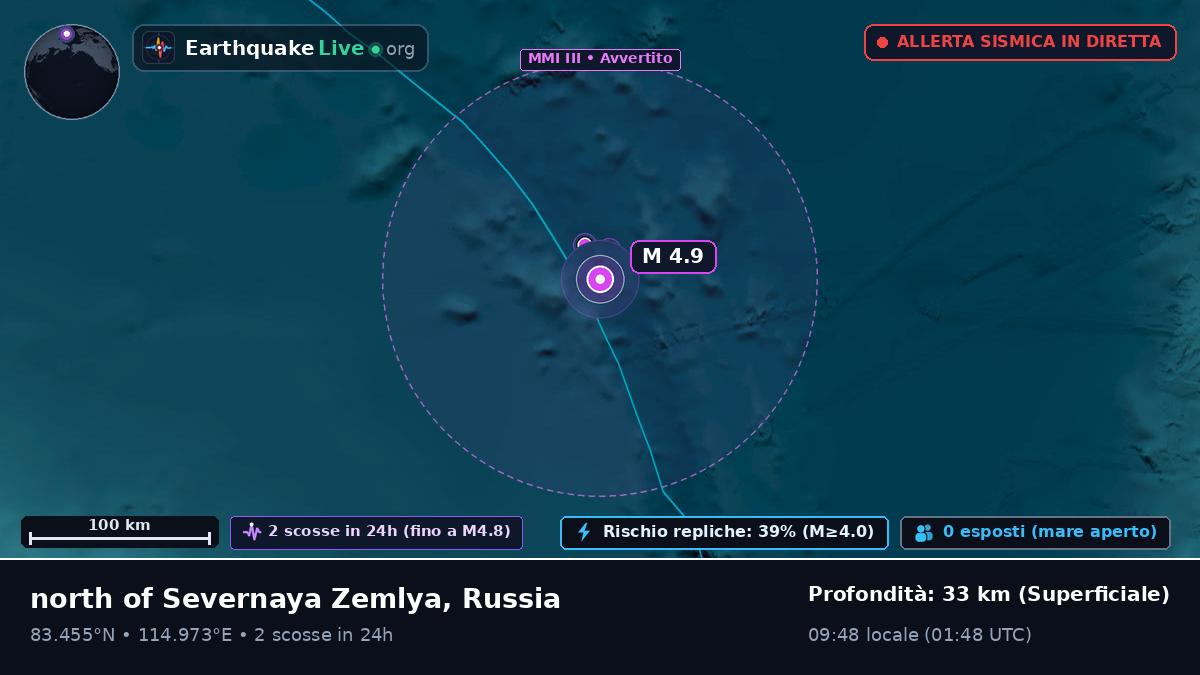 Oceano Artico (Russia)