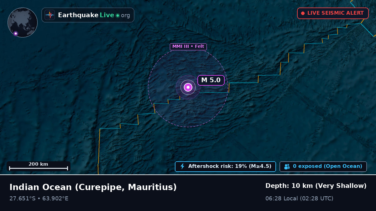 Indian Ocean (Mauritius)